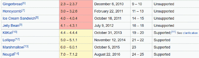 Supported Android Versions for Xposed